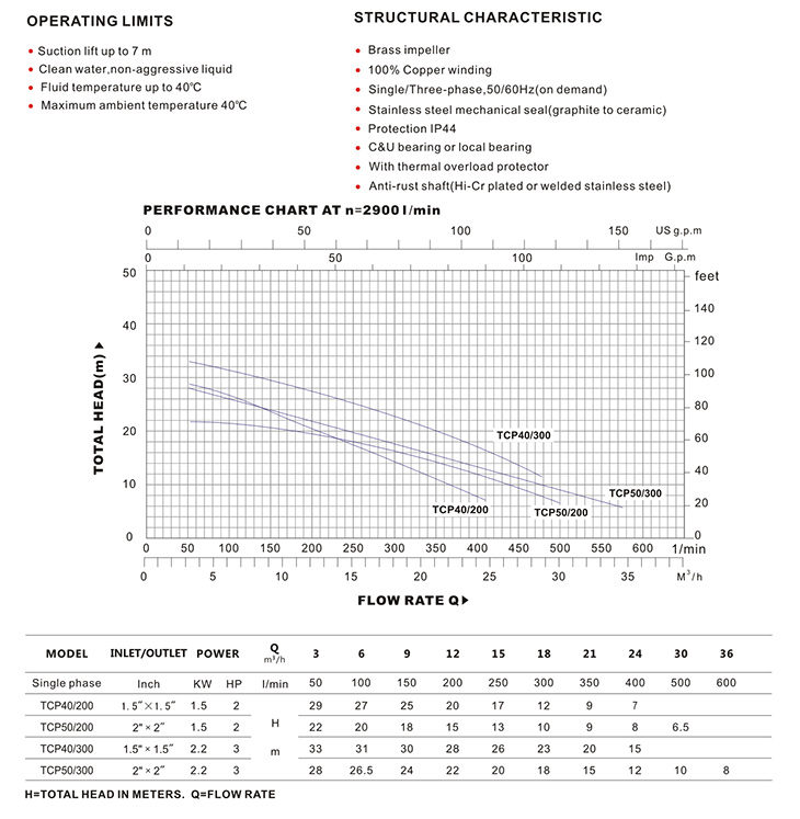 TCP50-300.gif