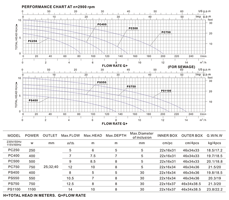 PC500S.gif