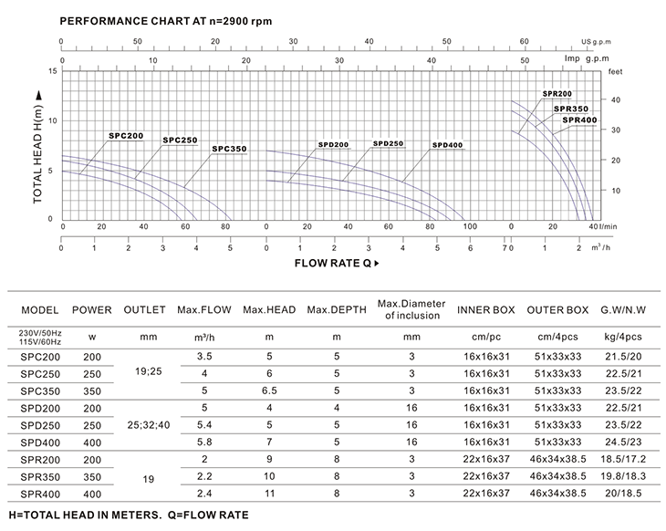 SPR250.gif