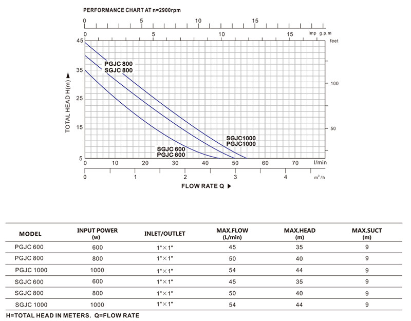 SGJC800-d.jpg